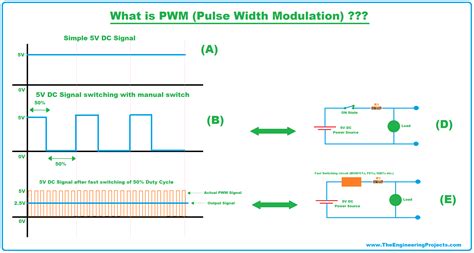 PWM .